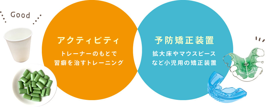 アクティビティ：トレーナーのもとで習癖を治すトレーニング／予防矯正装置：拡大床やマウスピースなど小児用の矯正装置